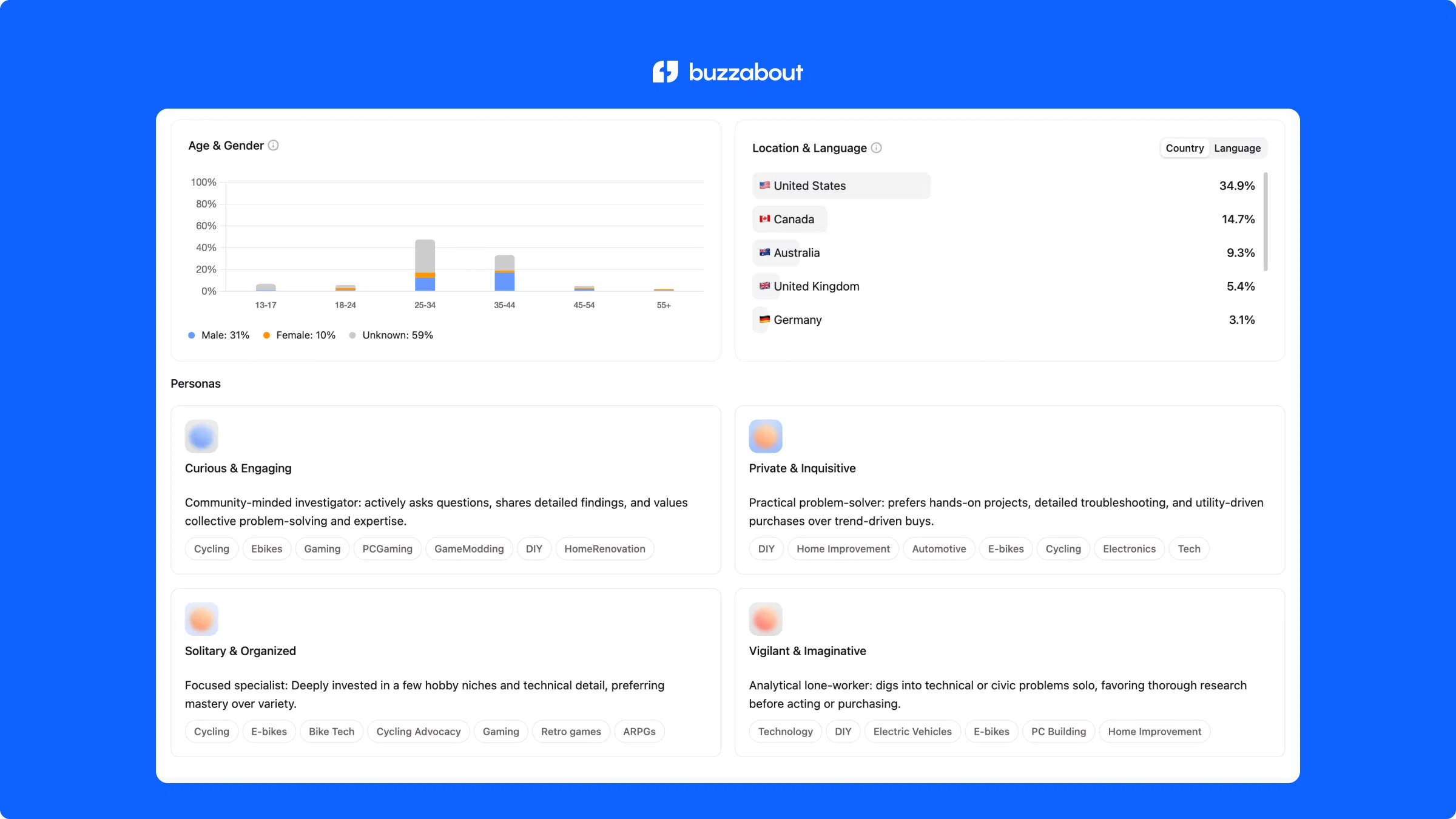 buzzabout screenshot