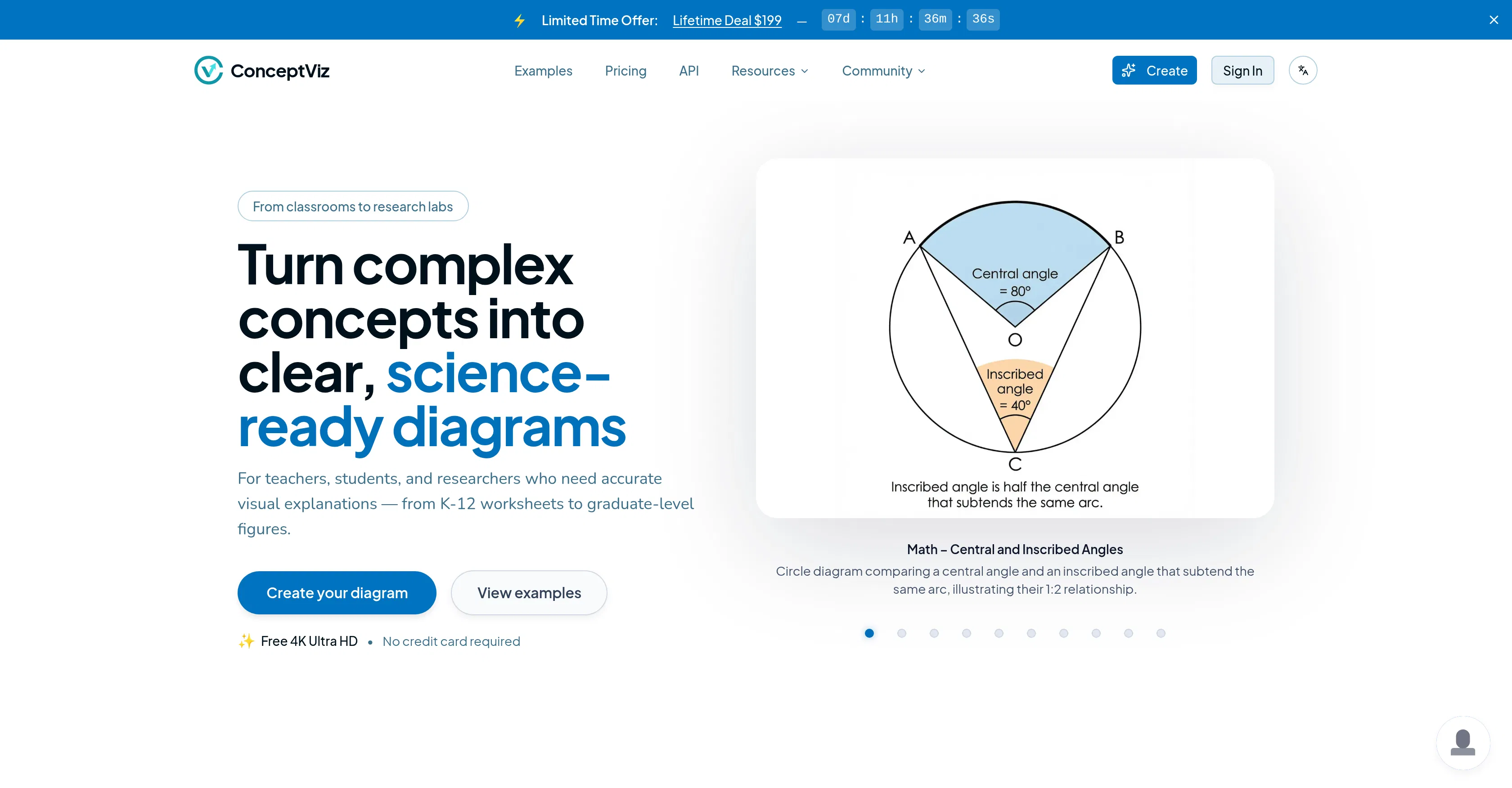 ConceptViz screenshot