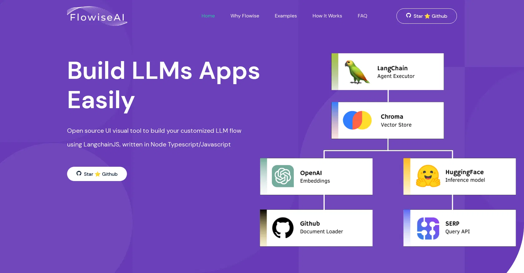 FlowiseAI screenshot