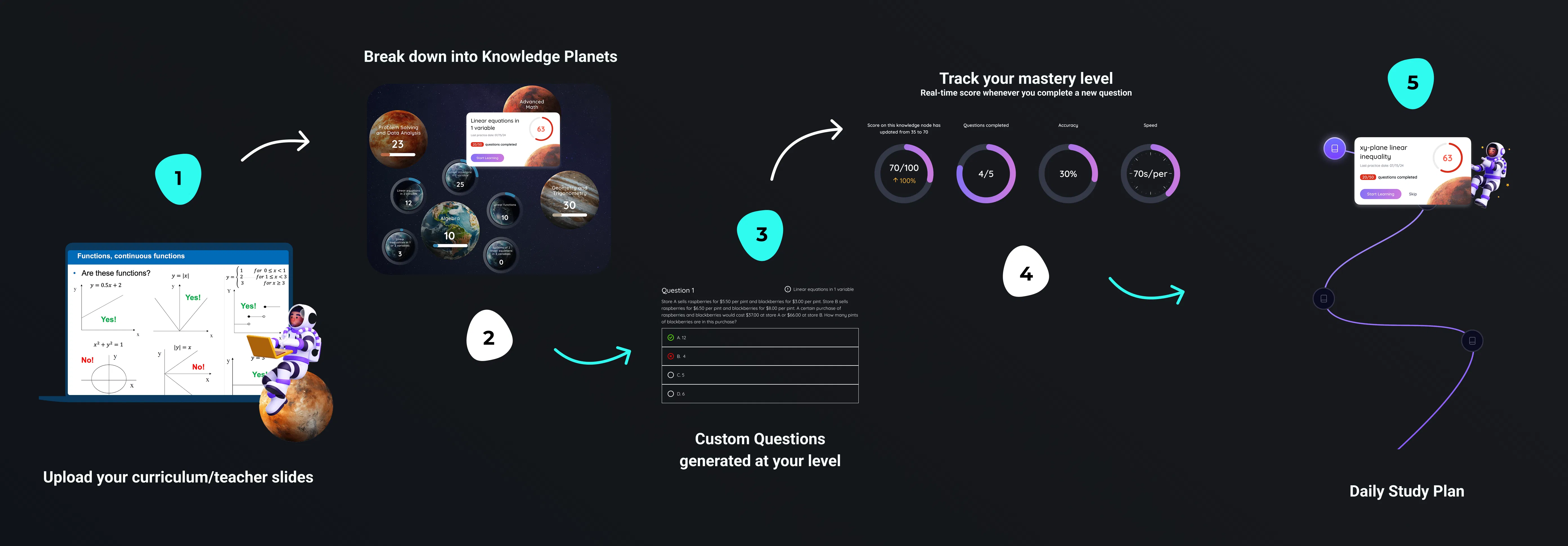 MathSolver.top screenshot