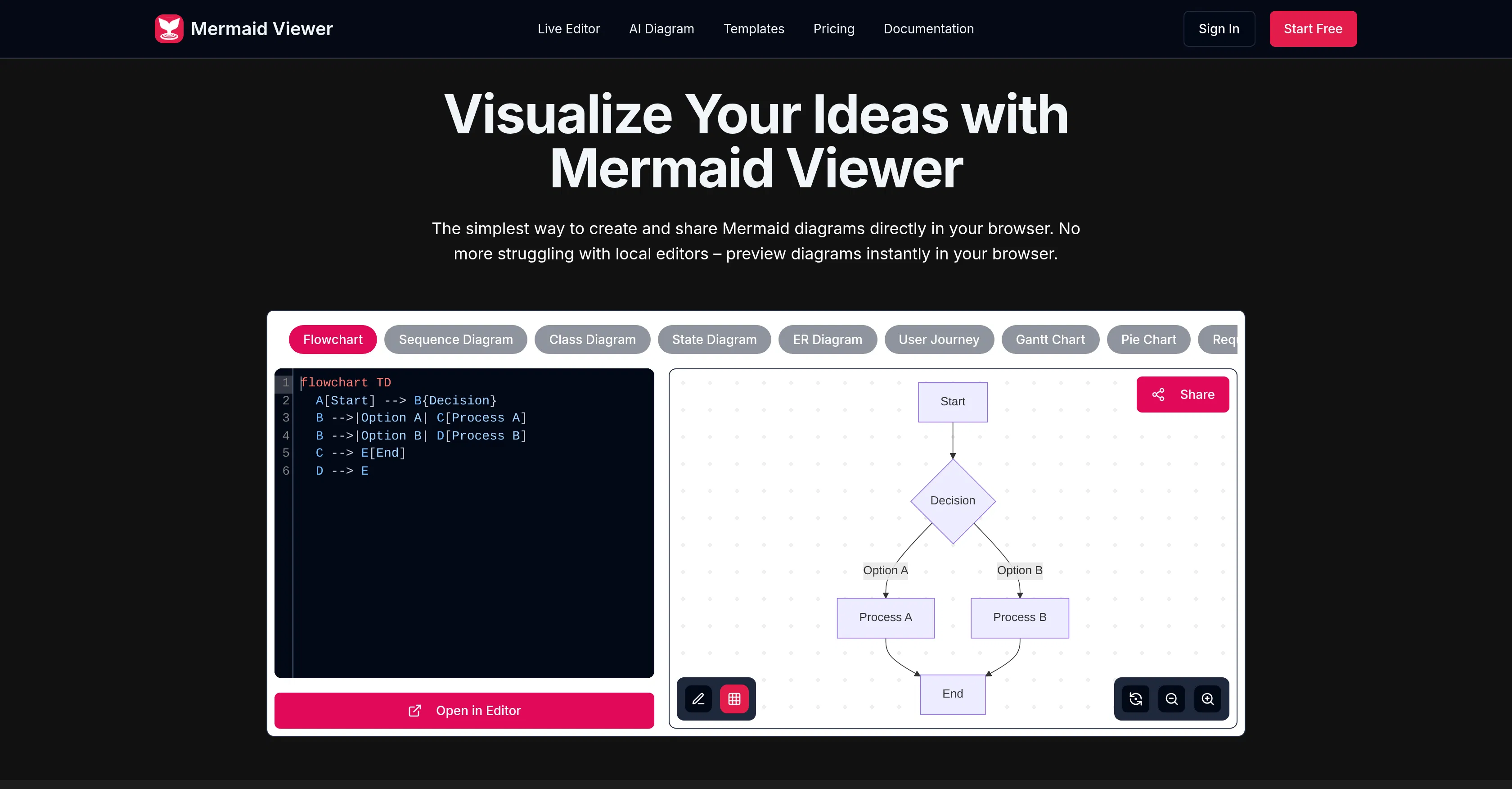 Mermaid Viewer screenshot
