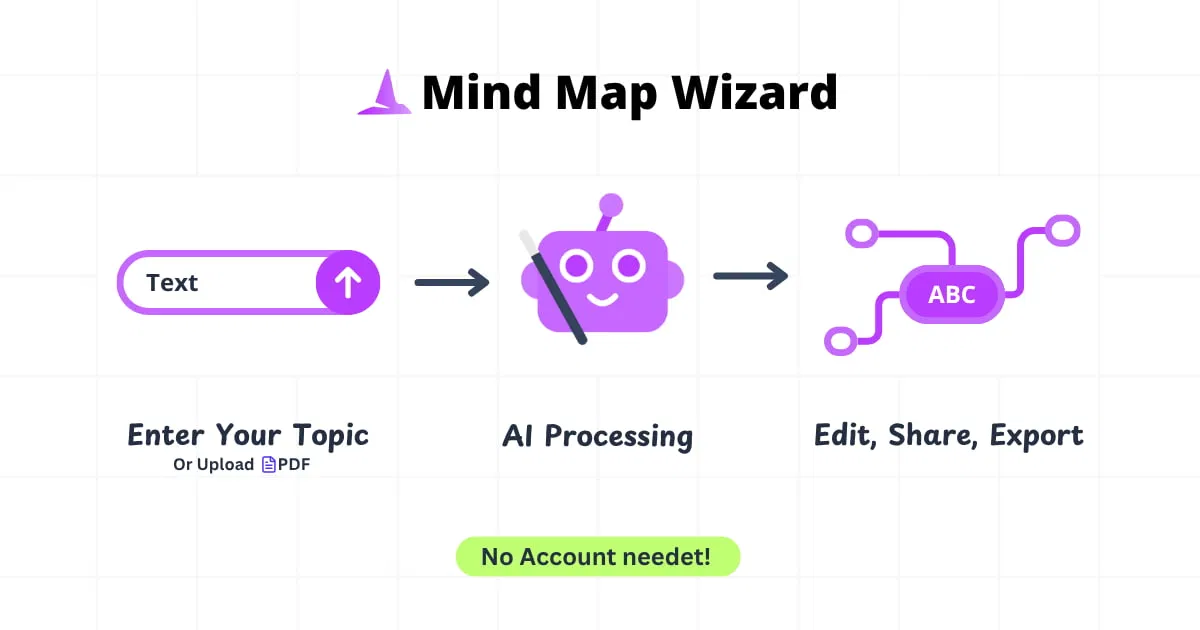 Mind Map Wizard screenshot