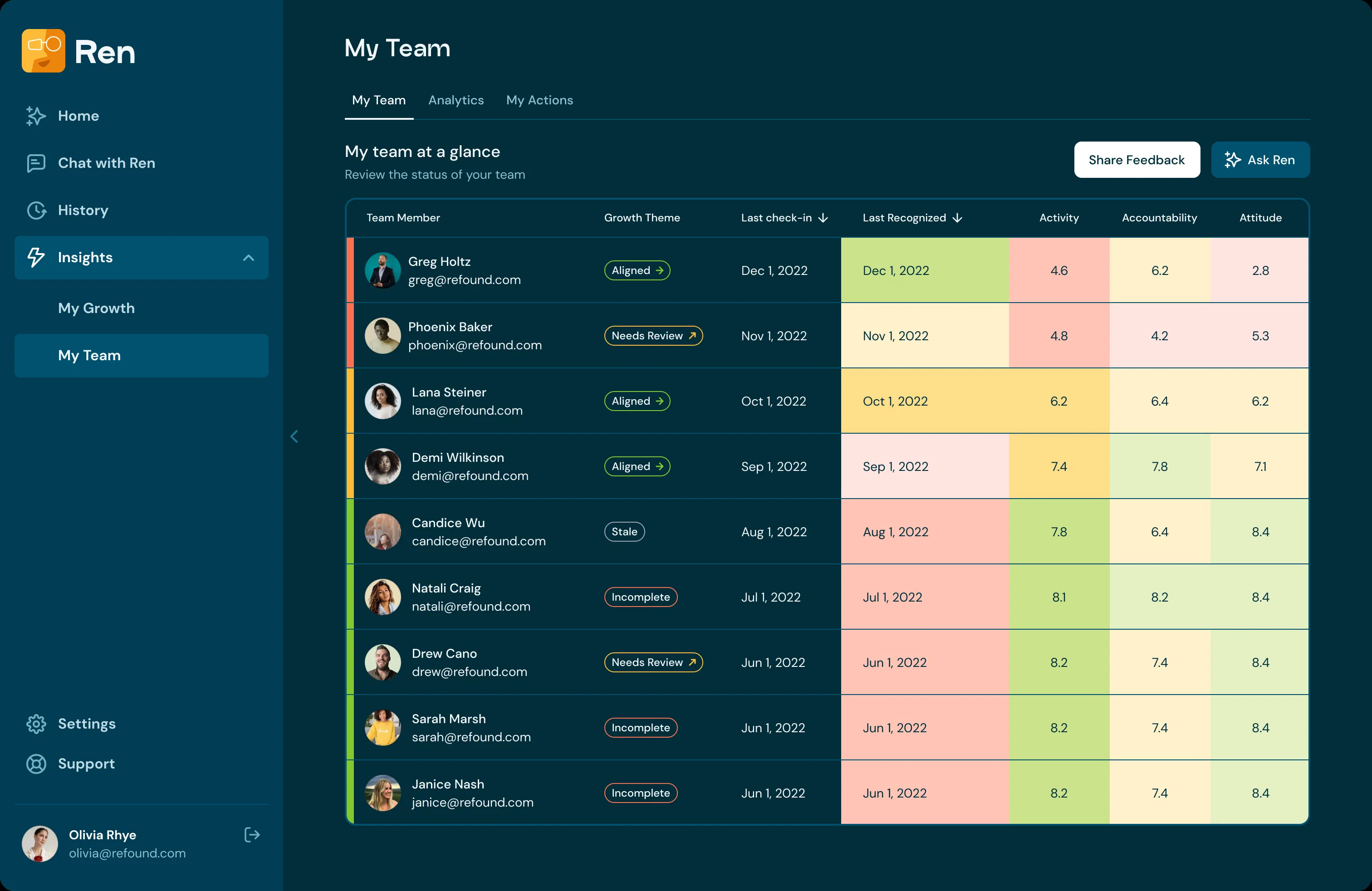 Ren AI | Leadership & Accountability Platform screenshot