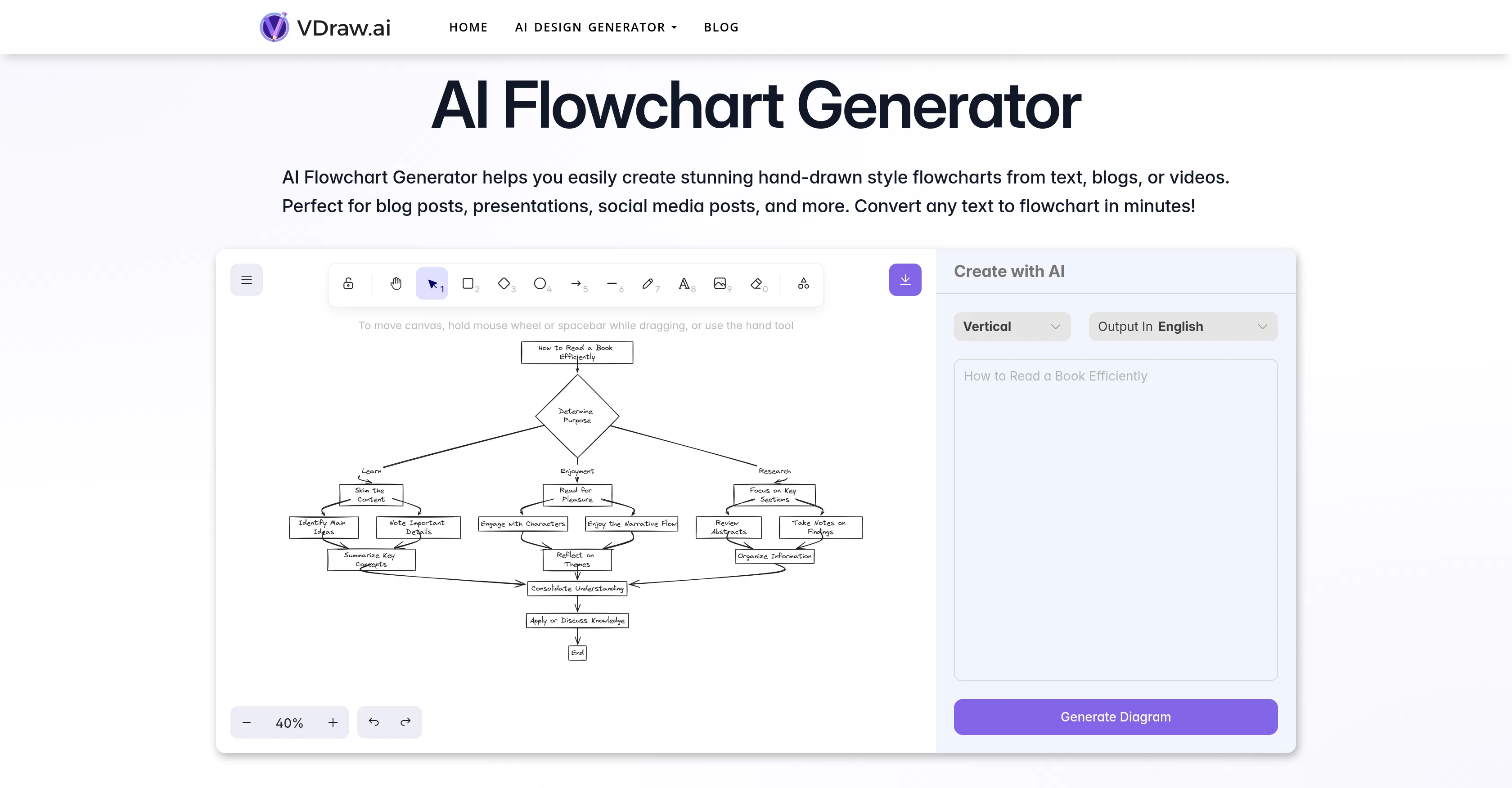 Vdraw's AI Flowchart Generator screenshot